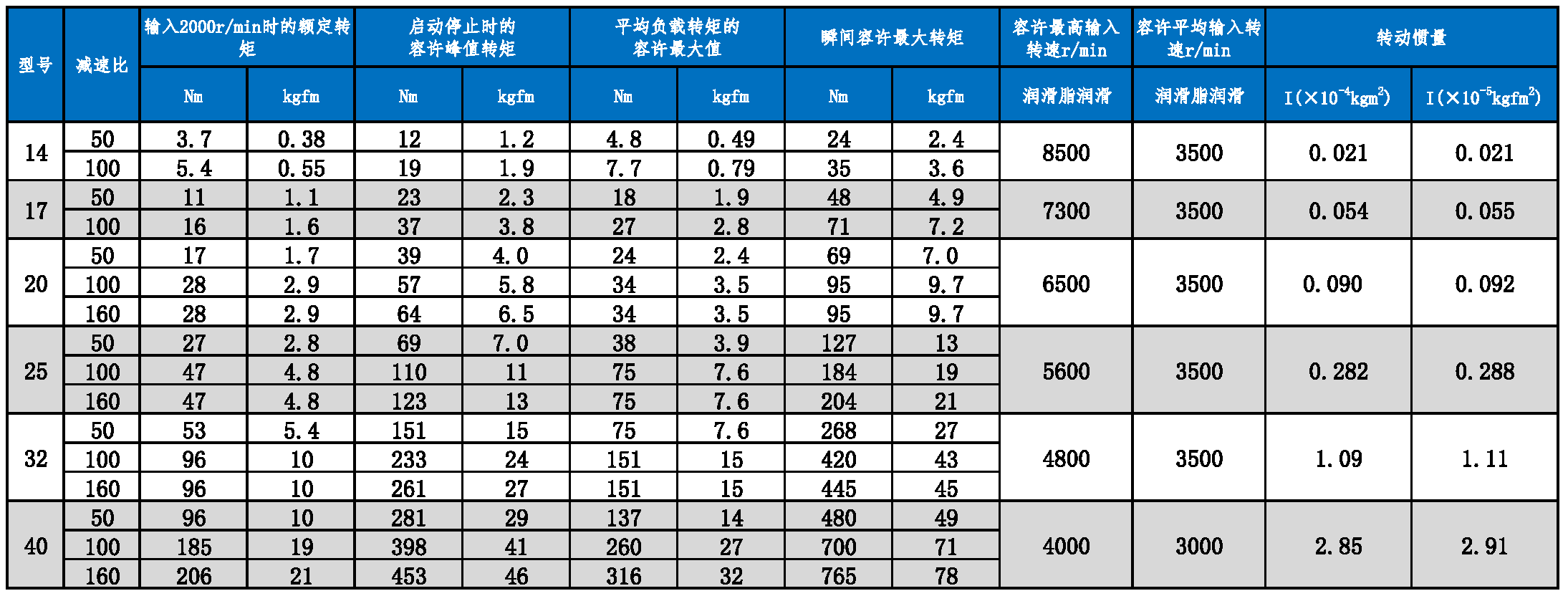 HMHF-SH 系列參數(shù)圖.PNG